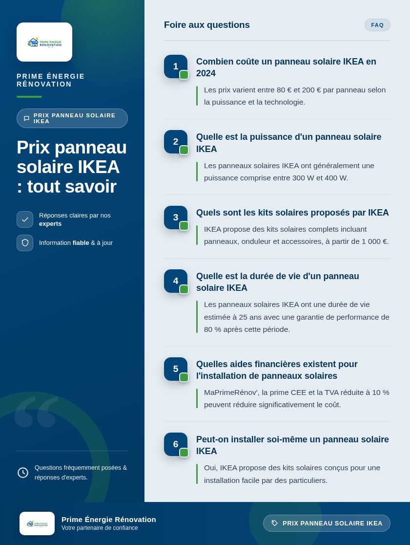 Infographie : Prix panneau solaire IKEA : tout savoir