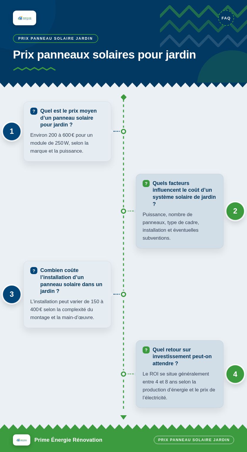 Infographie : Prix panneaux solaires pour jardin