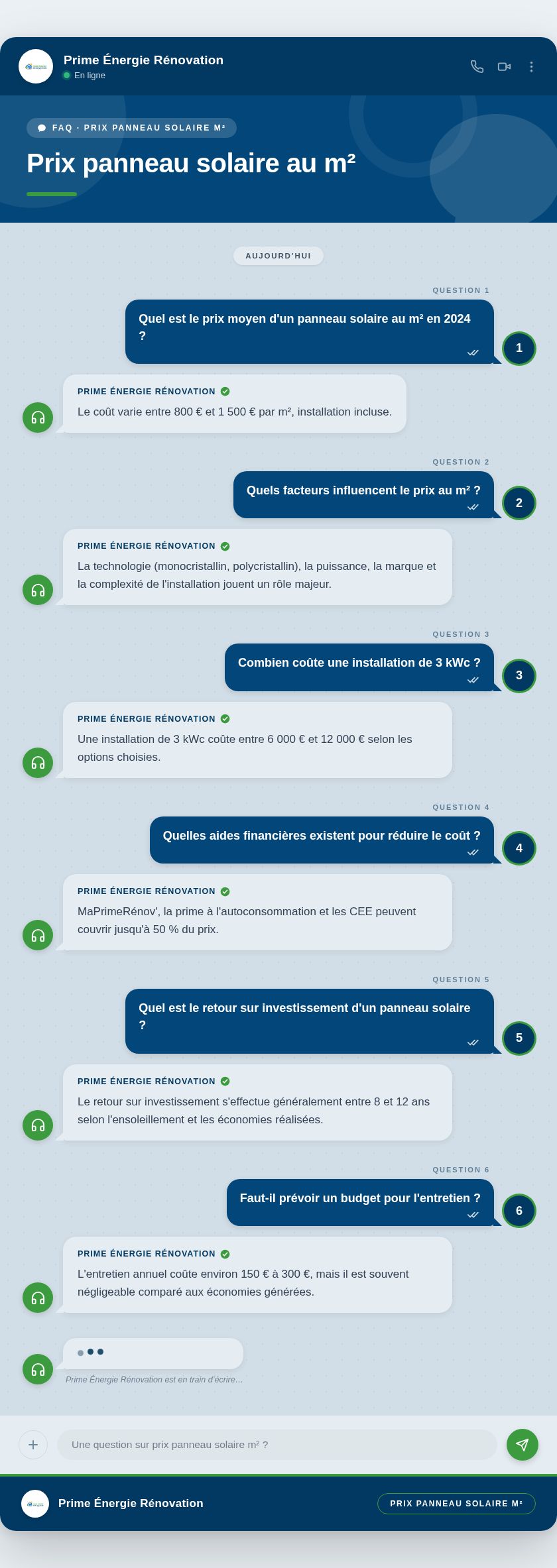 Infographie : Prix panneau solaire au m²