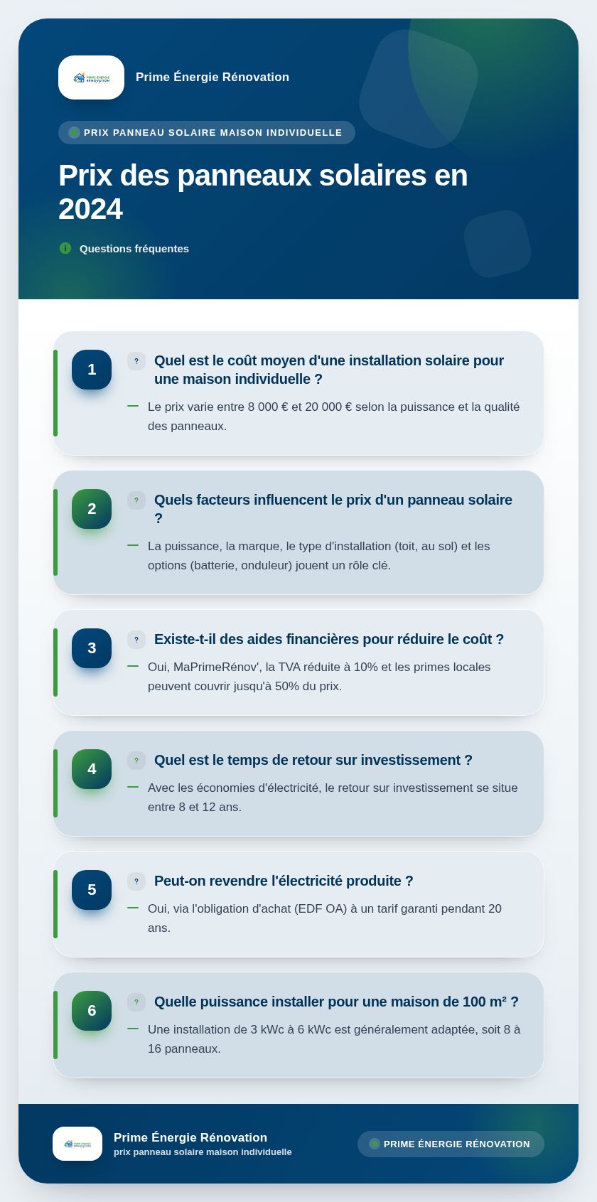 Infographie : Prix des panneaux solaires en 2024