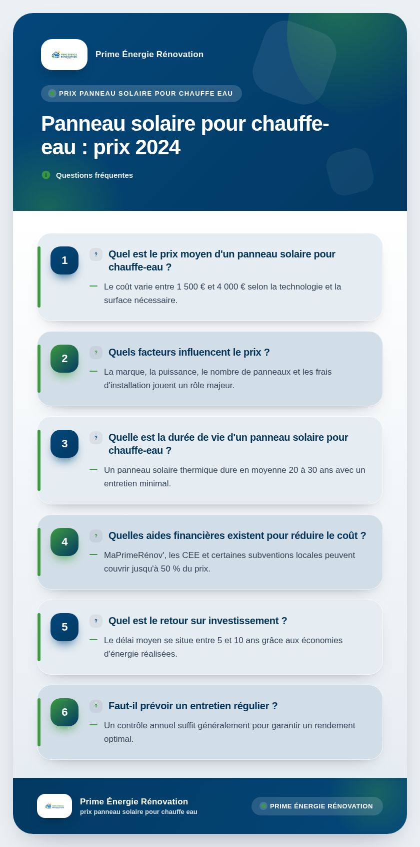 Infographie : Panneau solaire pour chauffe-eau : prix 2024