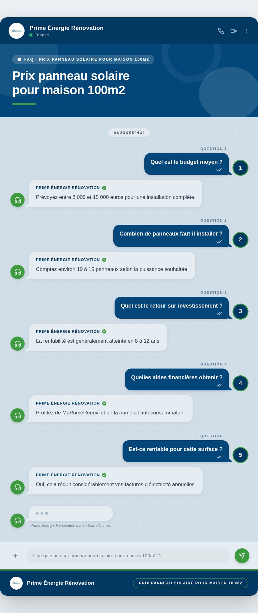 Infographie : Prix panneau solaire pour maison 100m2