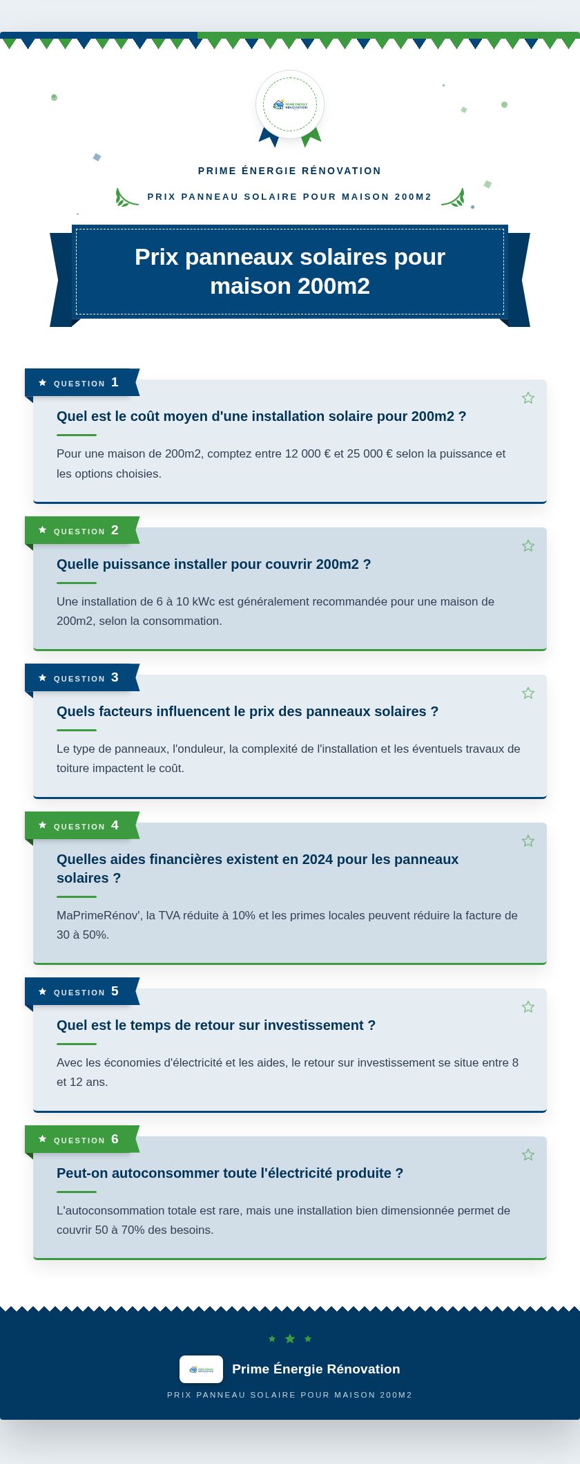 Infographie : Prix panneaux solaires pour maison 200m2