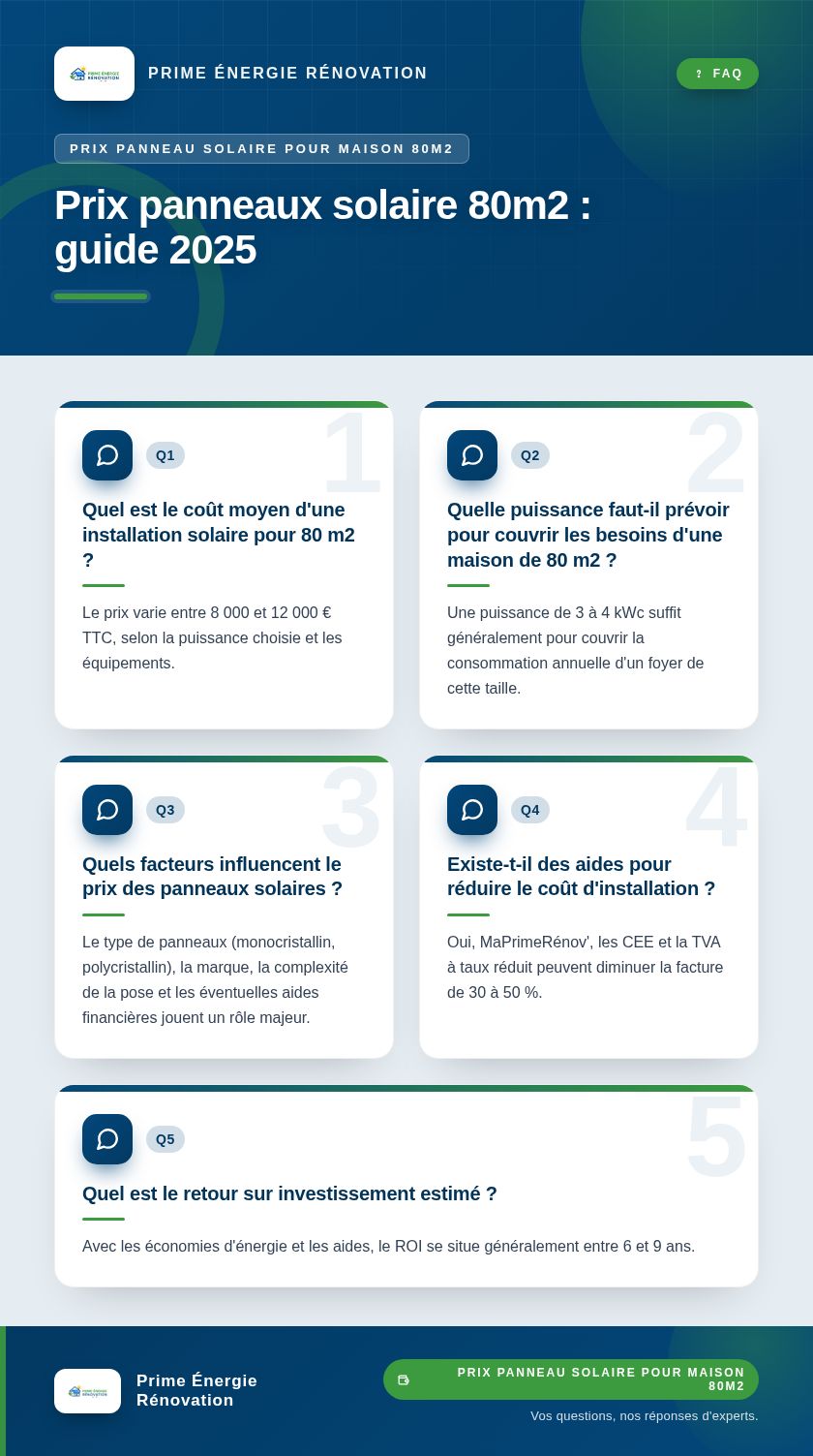 Infographie : Prix panneaux solaire 80m2 : guide 2025