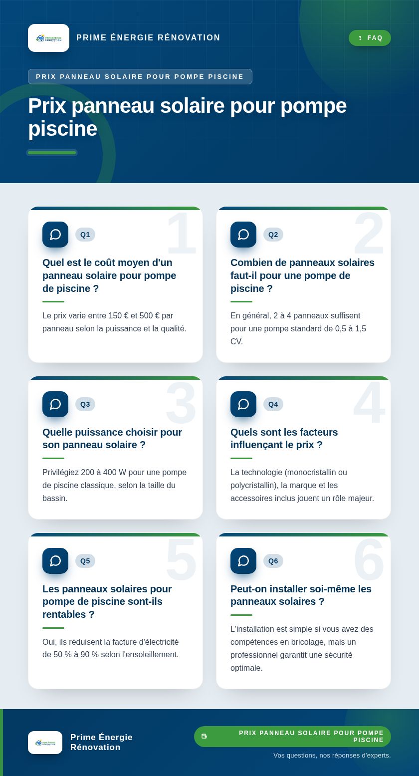 Infographie : Prix panneau solaire pour pompe piscine