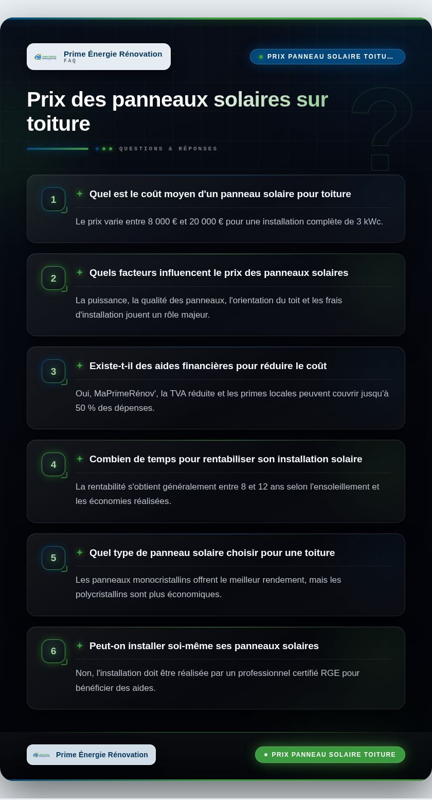 Infographie : Prix des panneaux solaires sur toiture