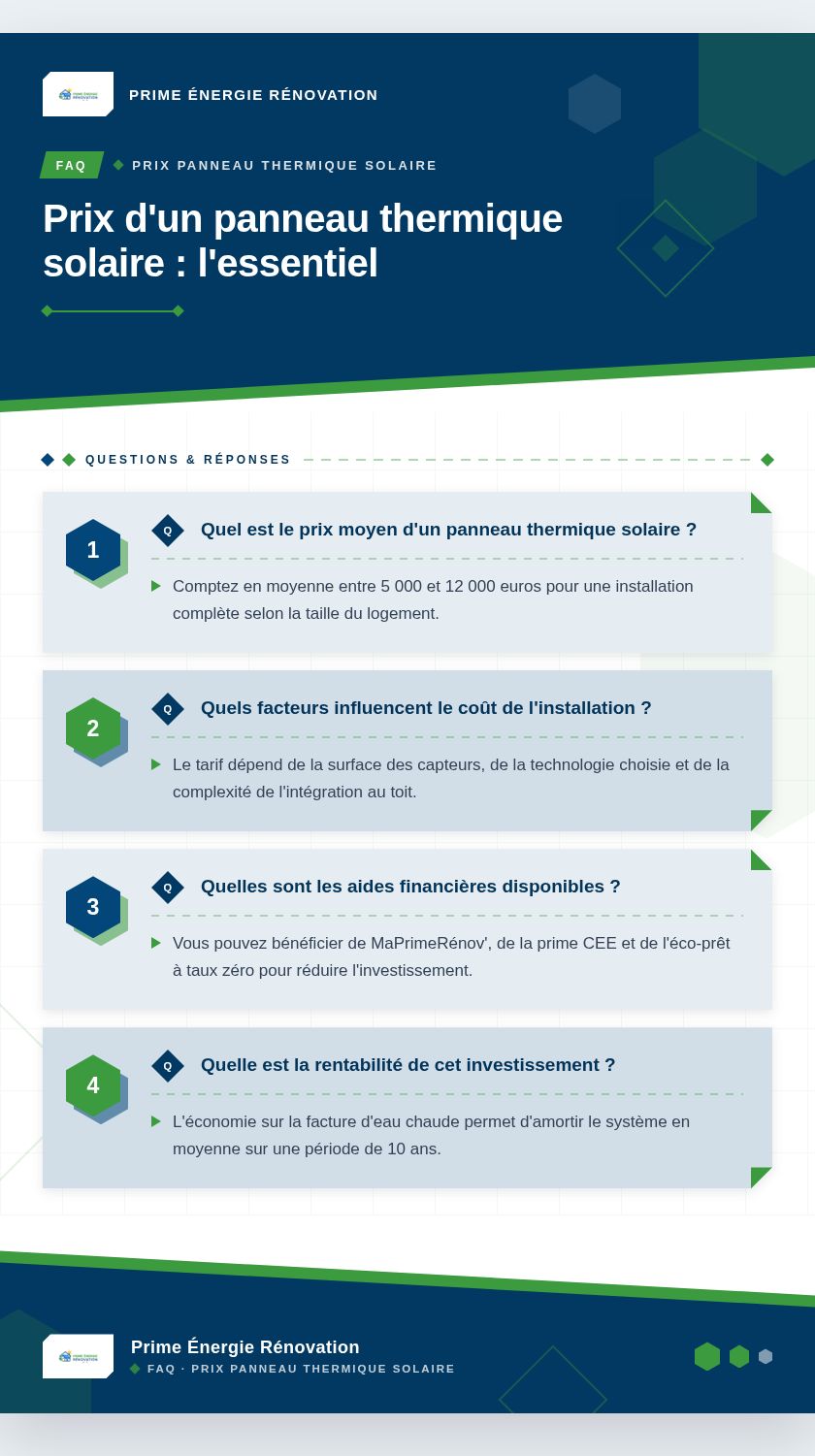 Infographie : Prix d'un panneau thermique solaire : l'essentiel