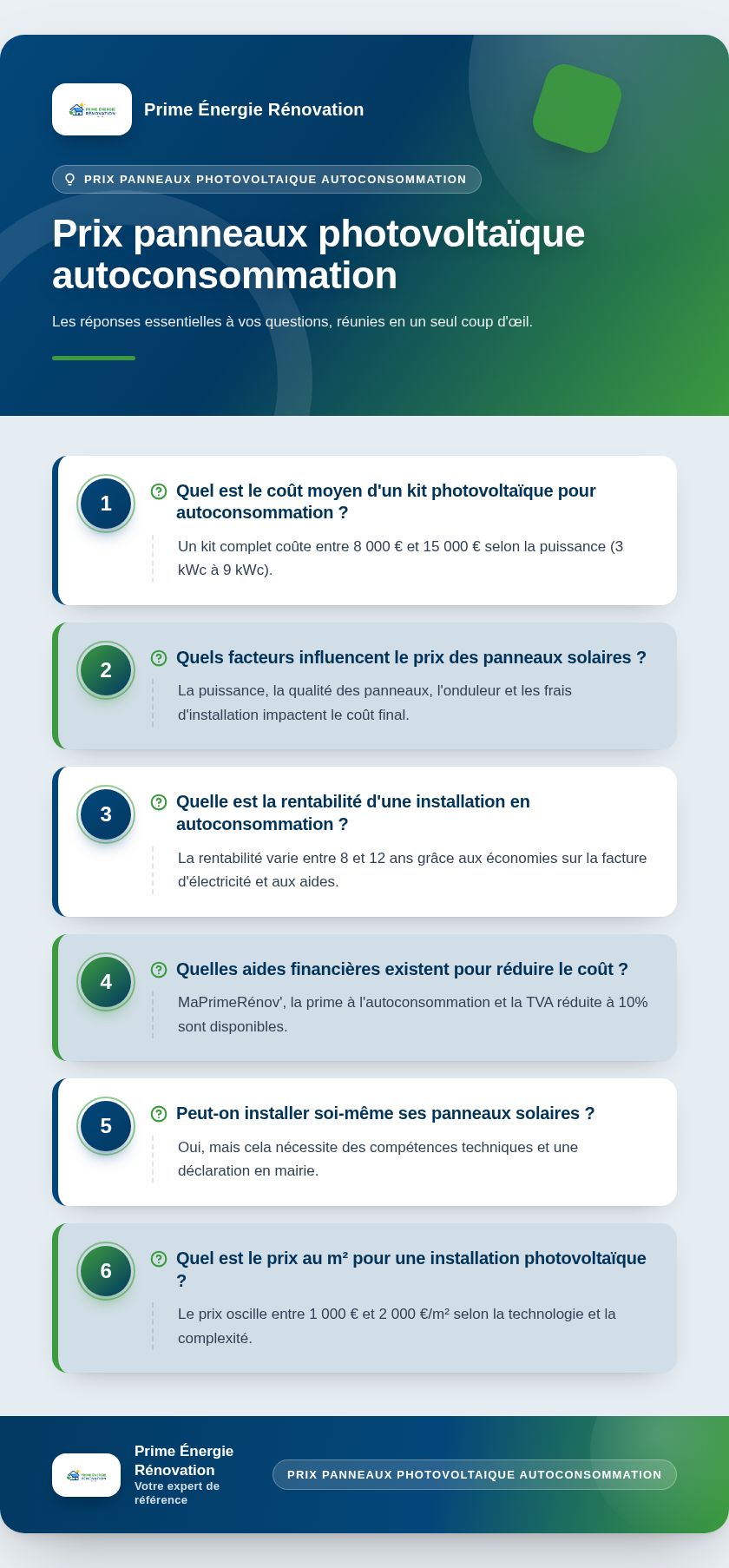 Infographie : Prix panneaux photovoltaïque autoconsommation