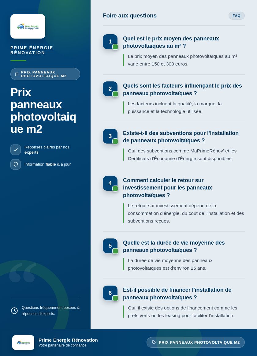 Infographie : Prix panneaux photovoltaique m2