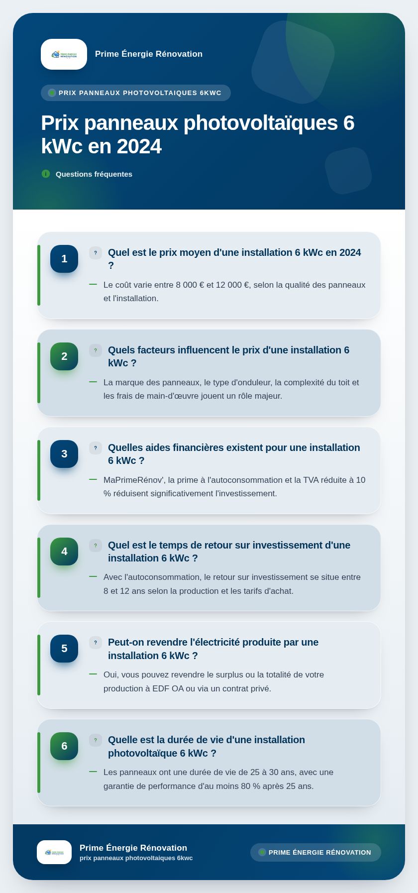 Infographie : Prix panneaux photovoltaïques 6 kWc en 2024