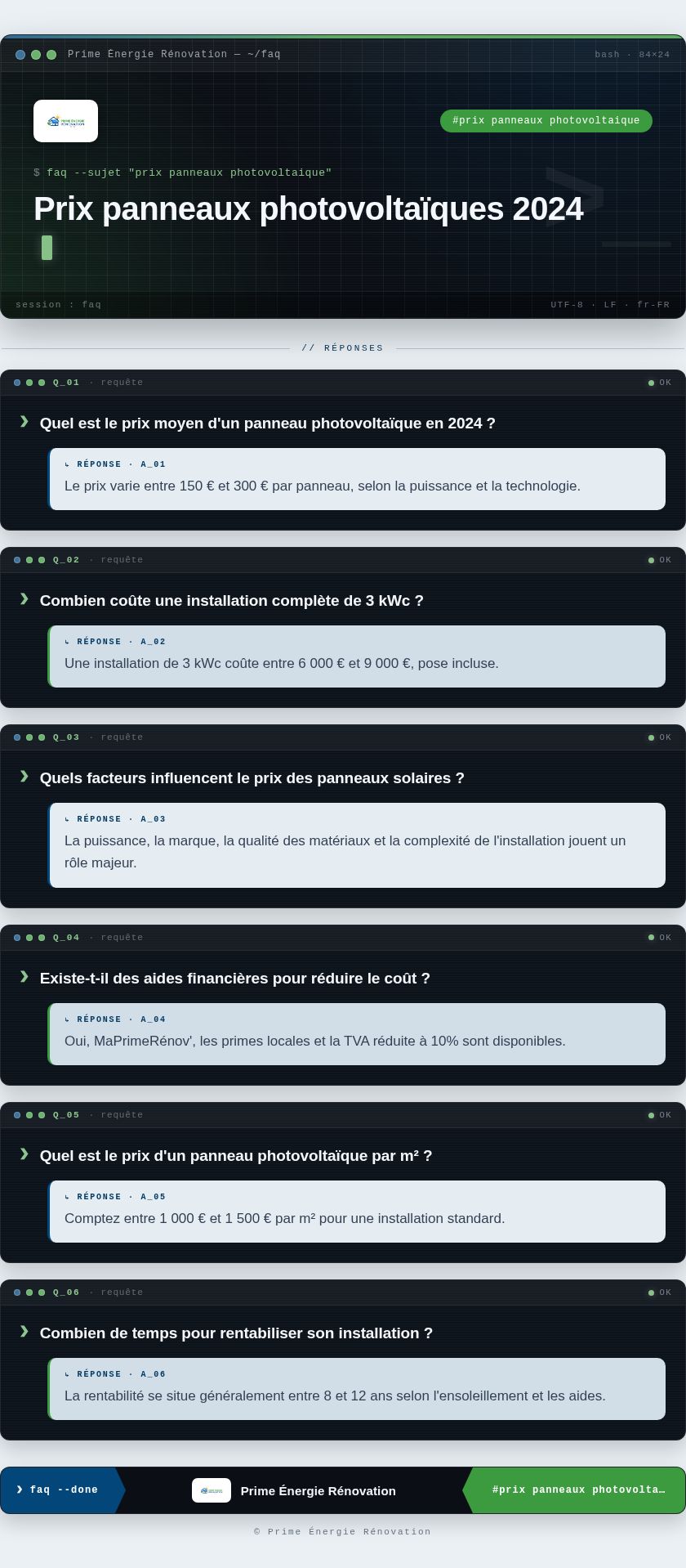 Infographie : Prix panneaux photovoltaïques 2024