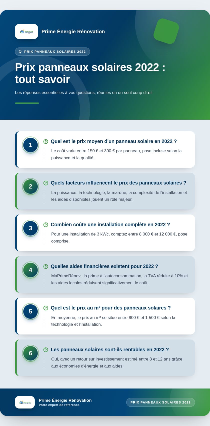 Infographie : Prix panneaux solaires 2022 : tout savoir