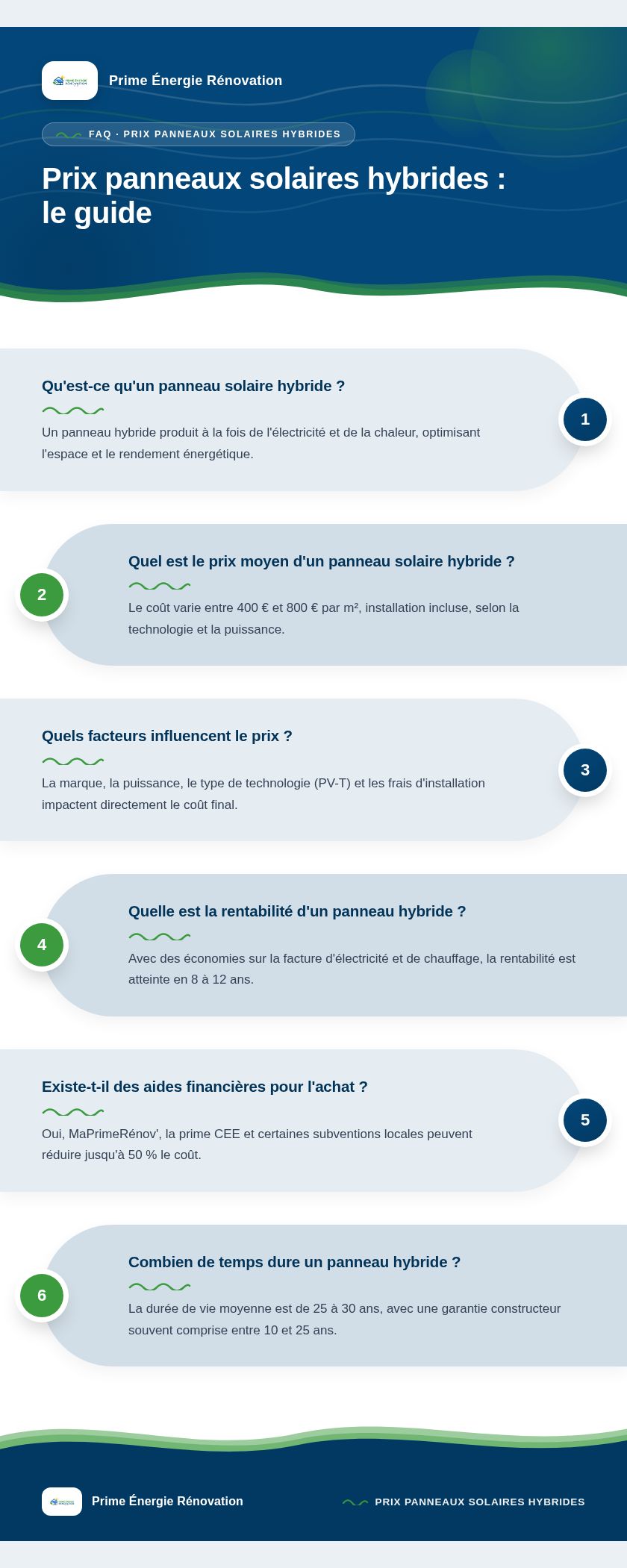 Infographie : Prix panneaux solaires hybrides : le guide