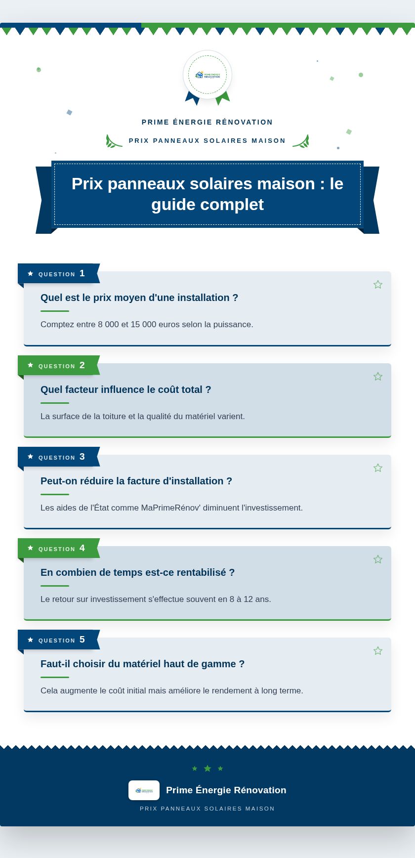 Infographie : Prix panneaux solaires maison : le guide complet