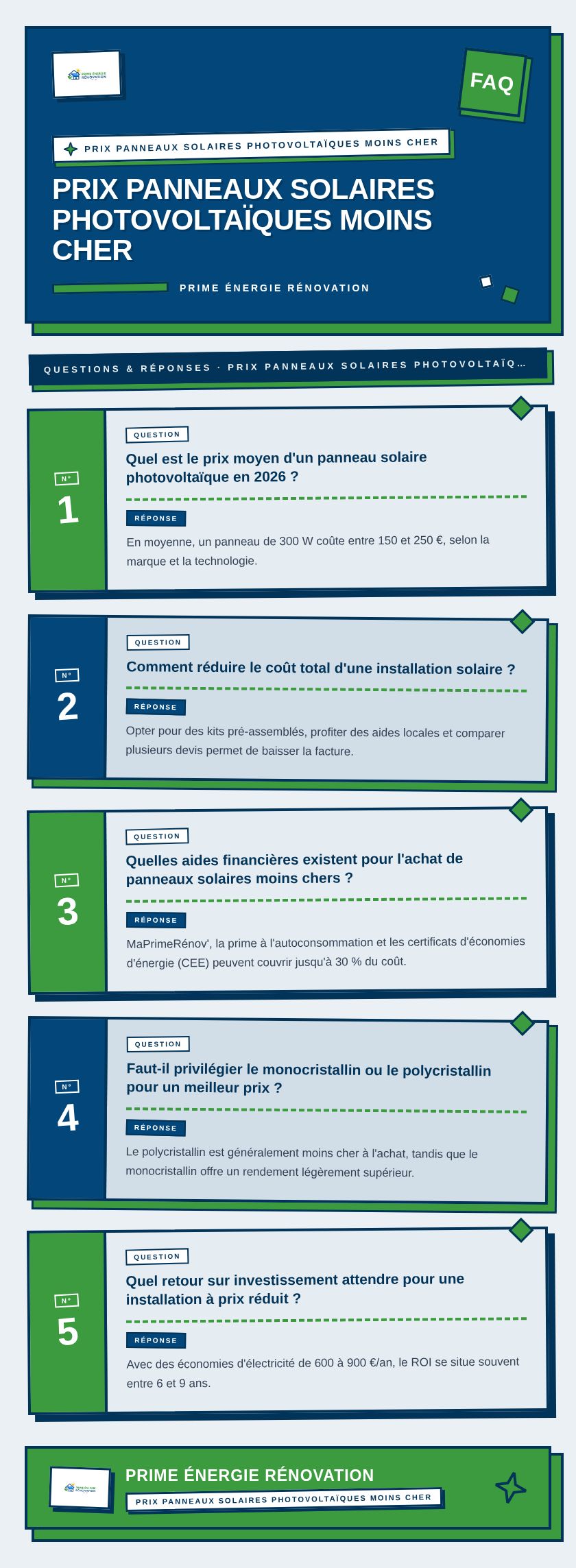 Infographie : Prix panneaux solaires photovoltaïques moins cher