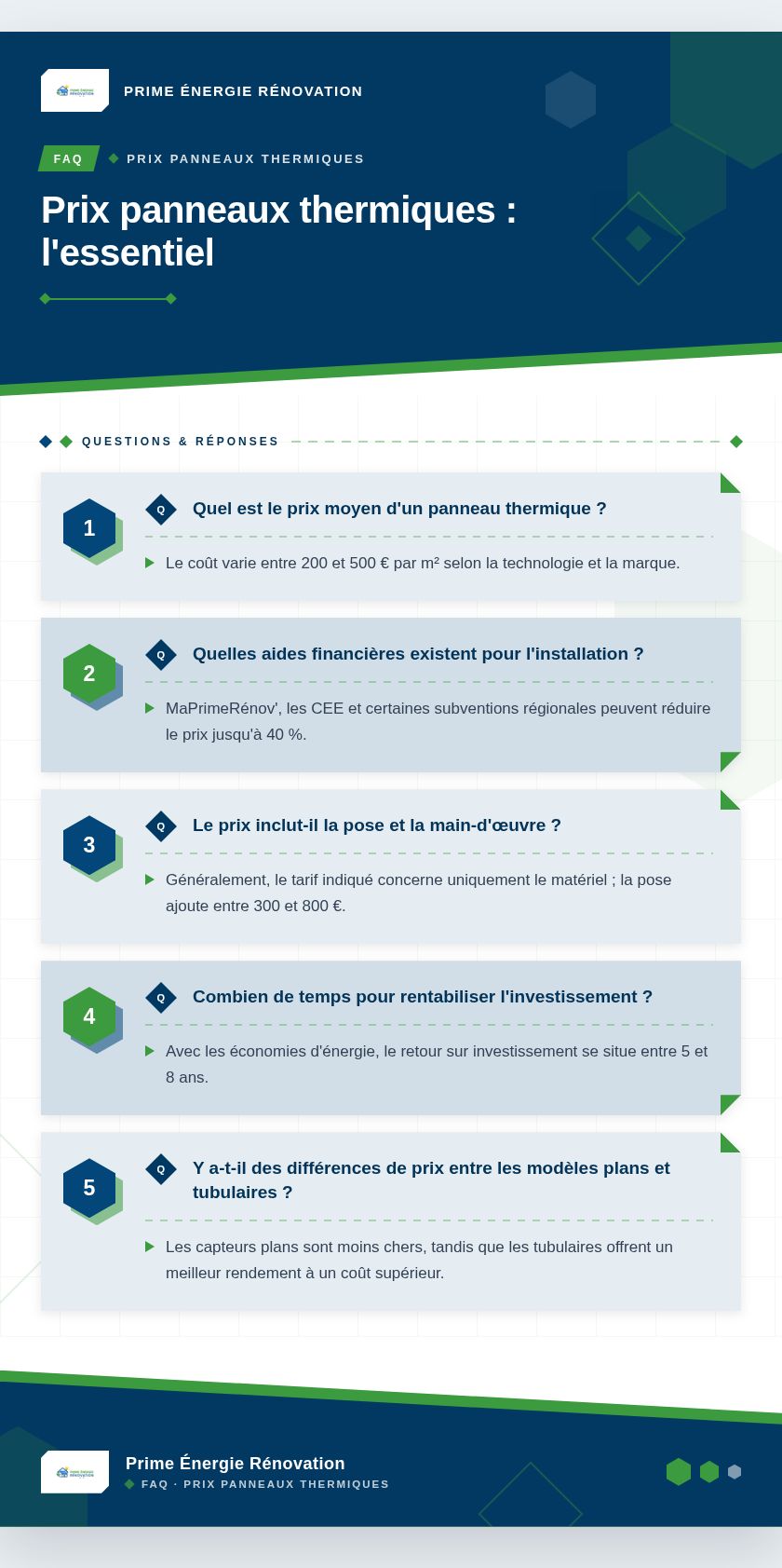 Infographie : Prix panneaux thermiques : l'essentiel