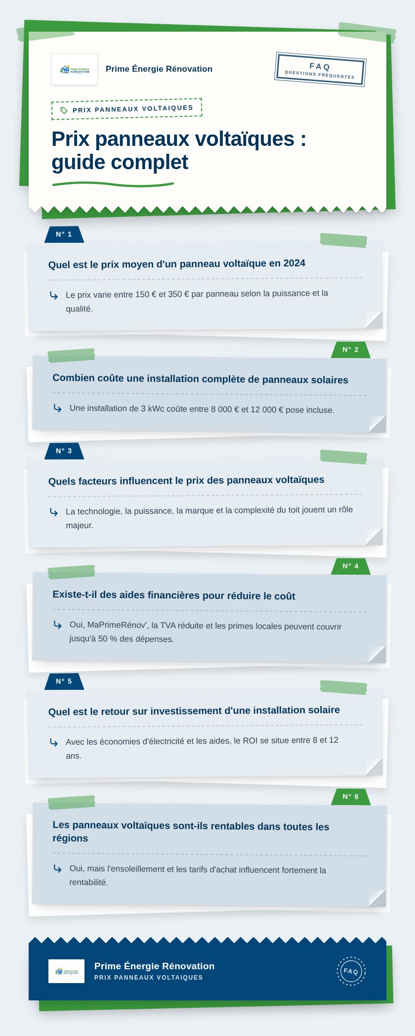 Infographie : Prix panneaux voltaïques : guide complet
