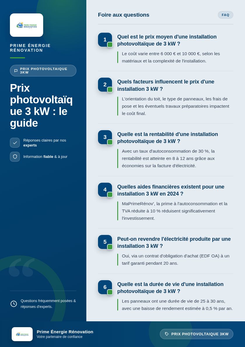 Infographie : Prix photovoltaïque 3 kW : le guide