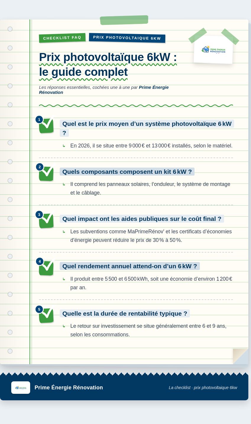 Infographie : Prix photovoltaïque 6kW : le guide complet