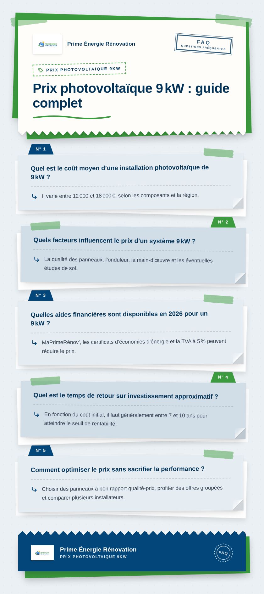 Infographie : Prix photovoltaïque 9 kW : guide complet