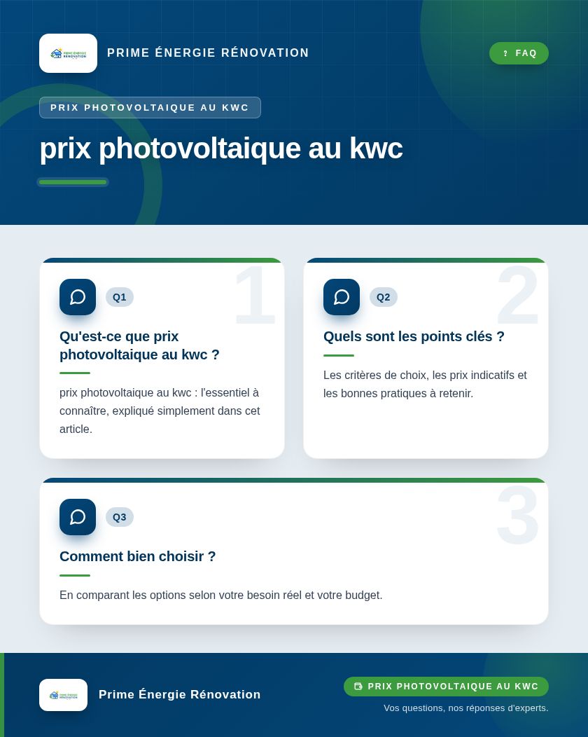 Infographie : prix photovoltaique au kwc