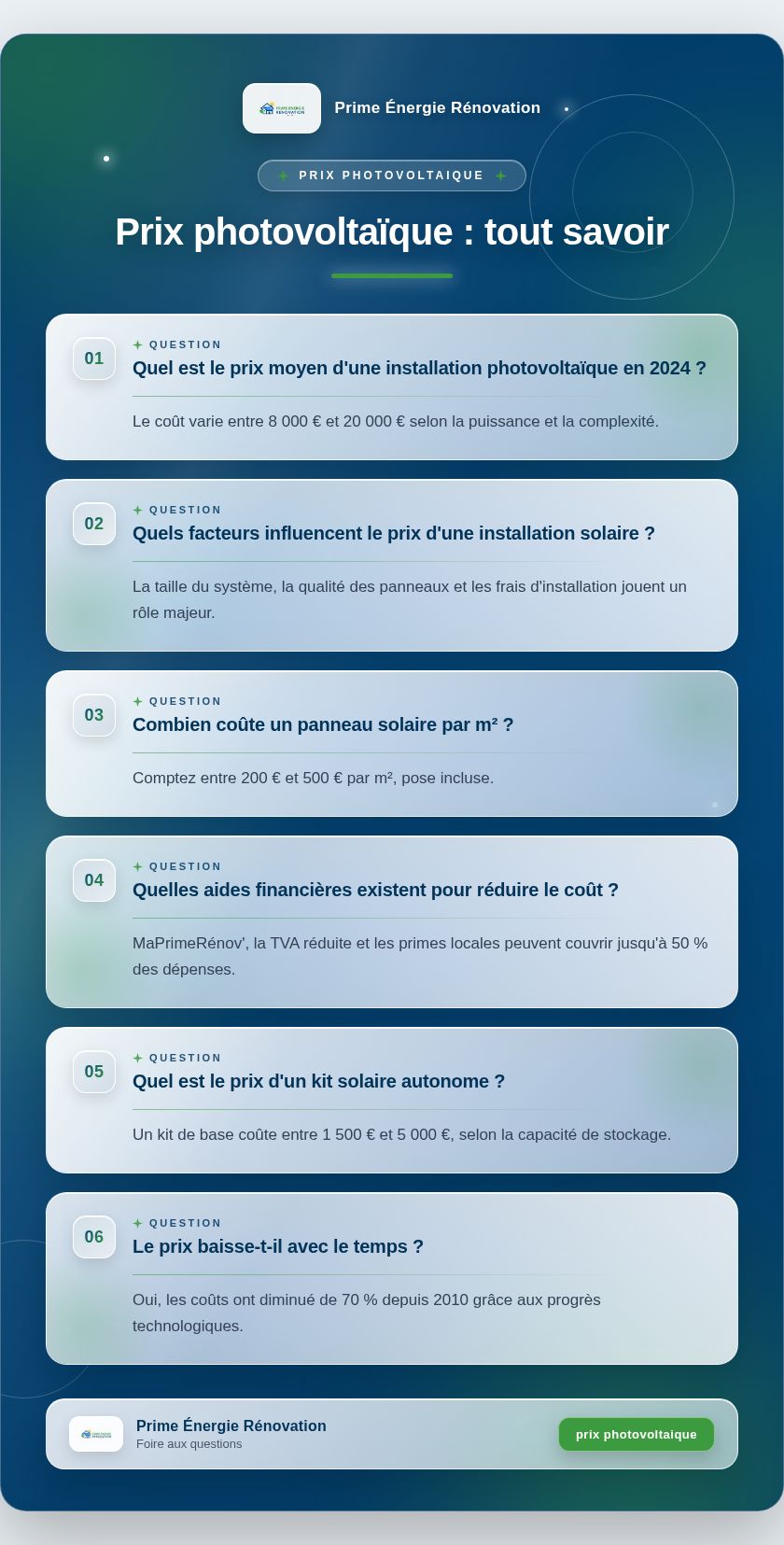 Infographie : Prix photovoltaïque : tout savoir