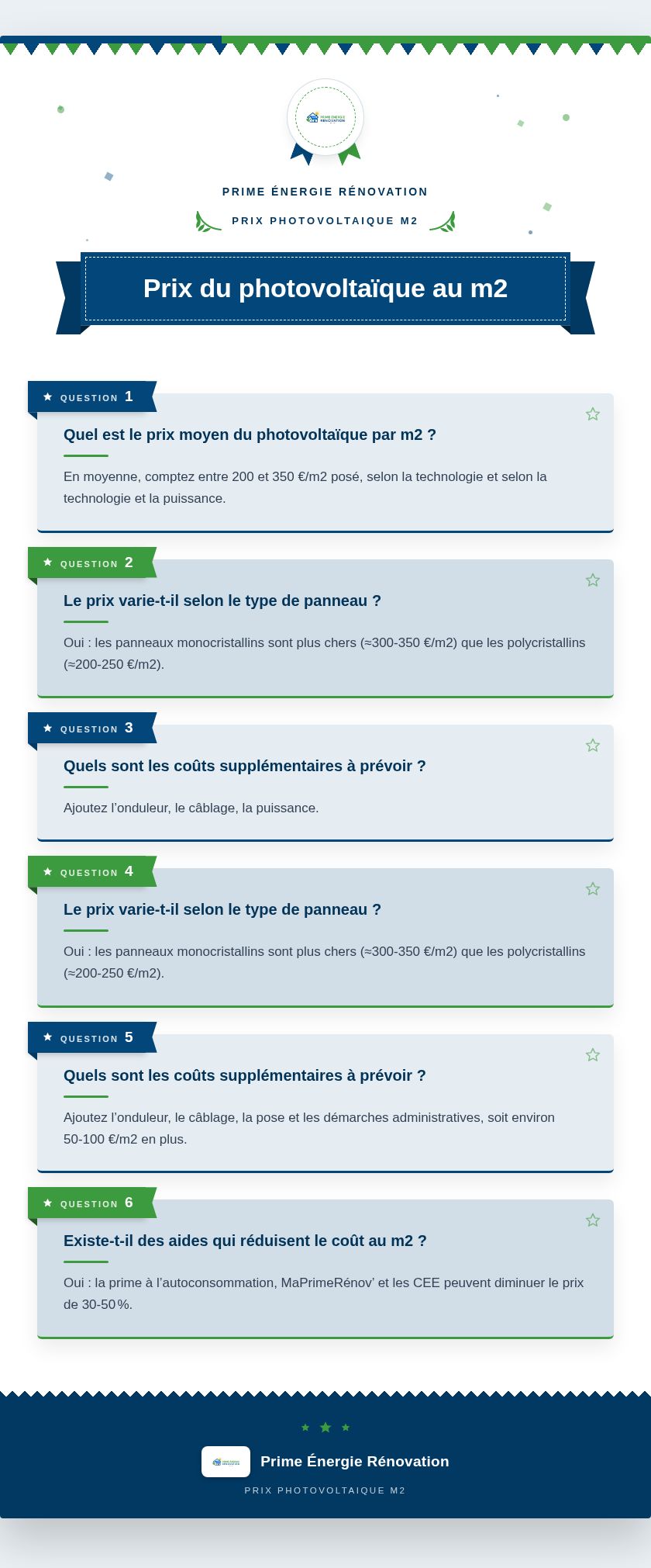 Infographie : Prix du photovoltaïque au m2