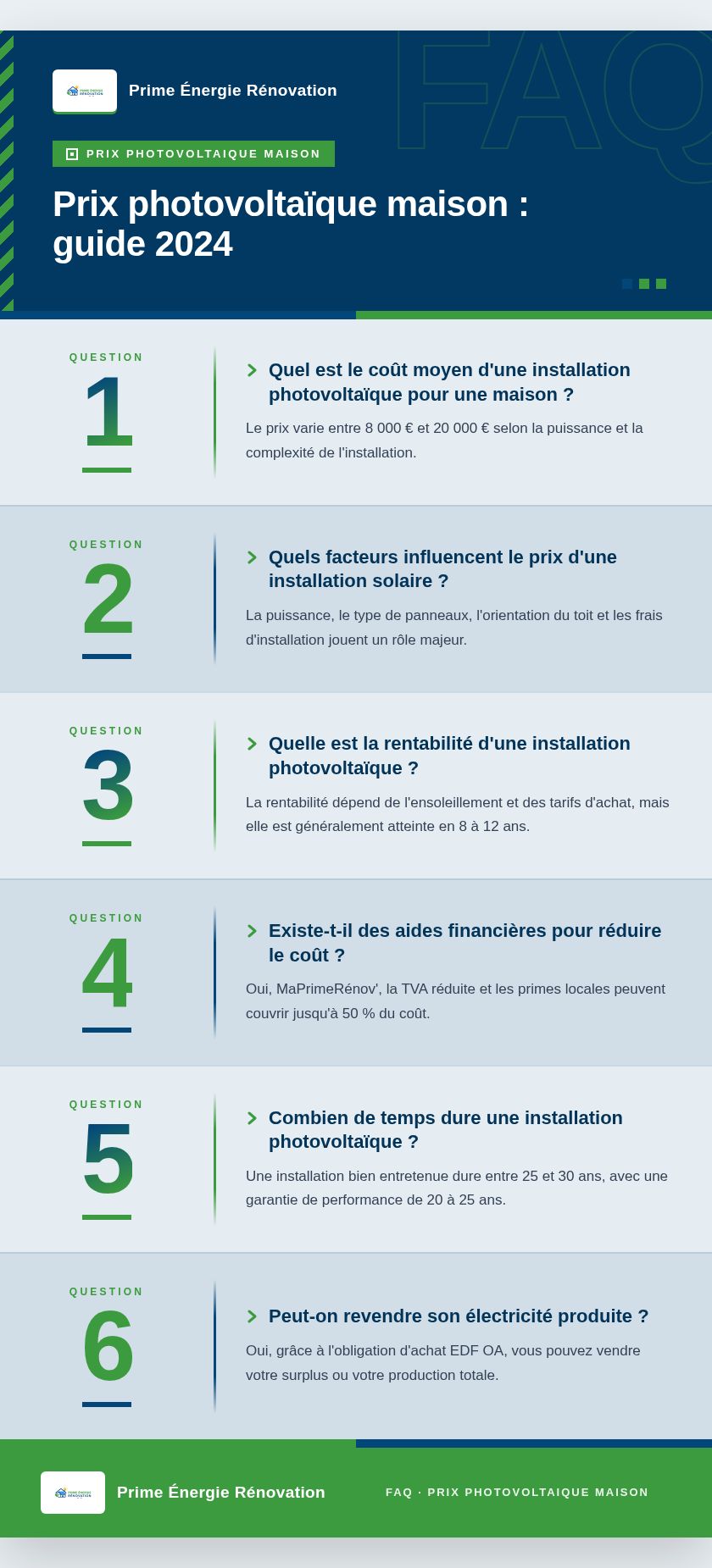 Infographie : Prix photovoltaïque maison : guide 2024