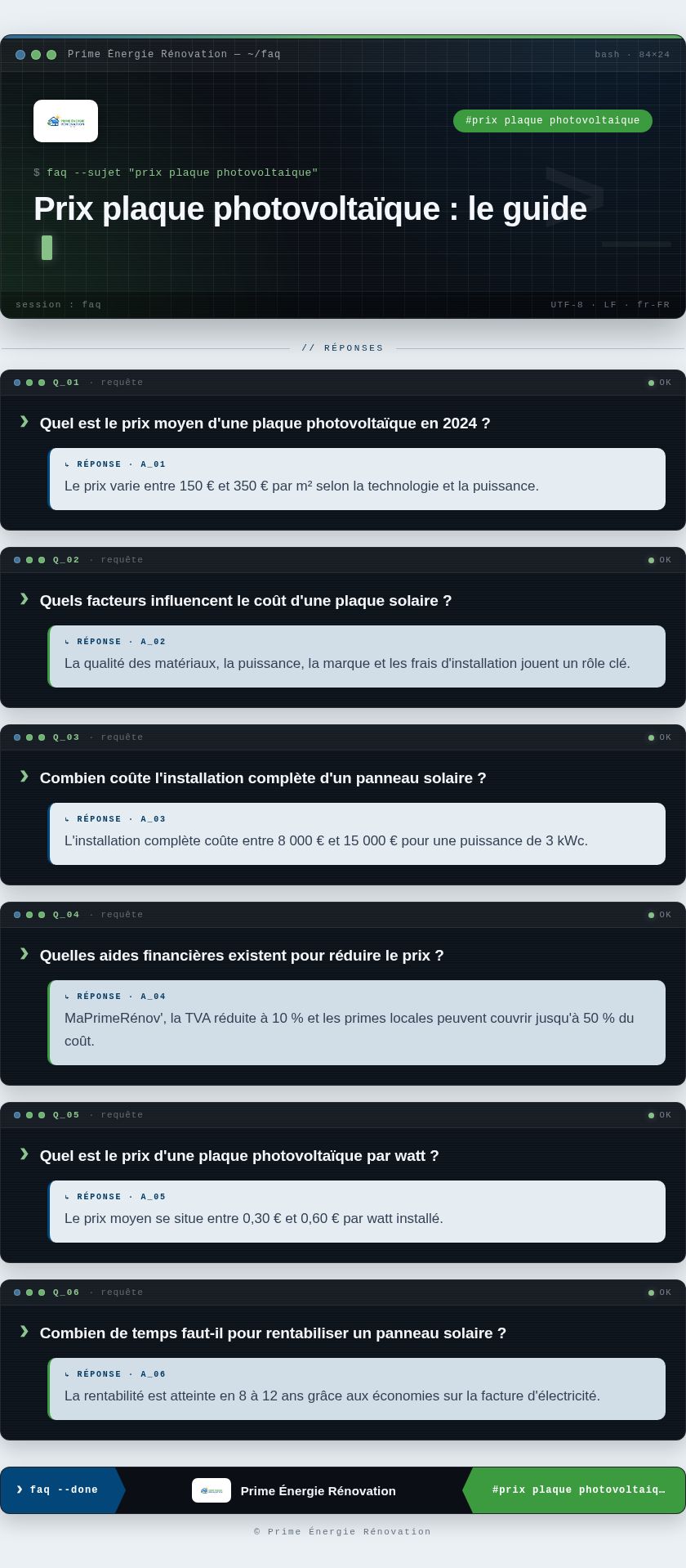 Infographie : Prix plaque photovoltaïque : le guide