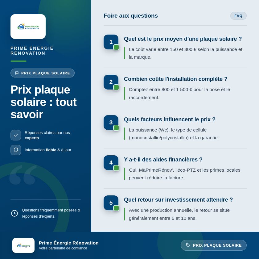 Infographie : Prix plaque solaire : tout savoir
