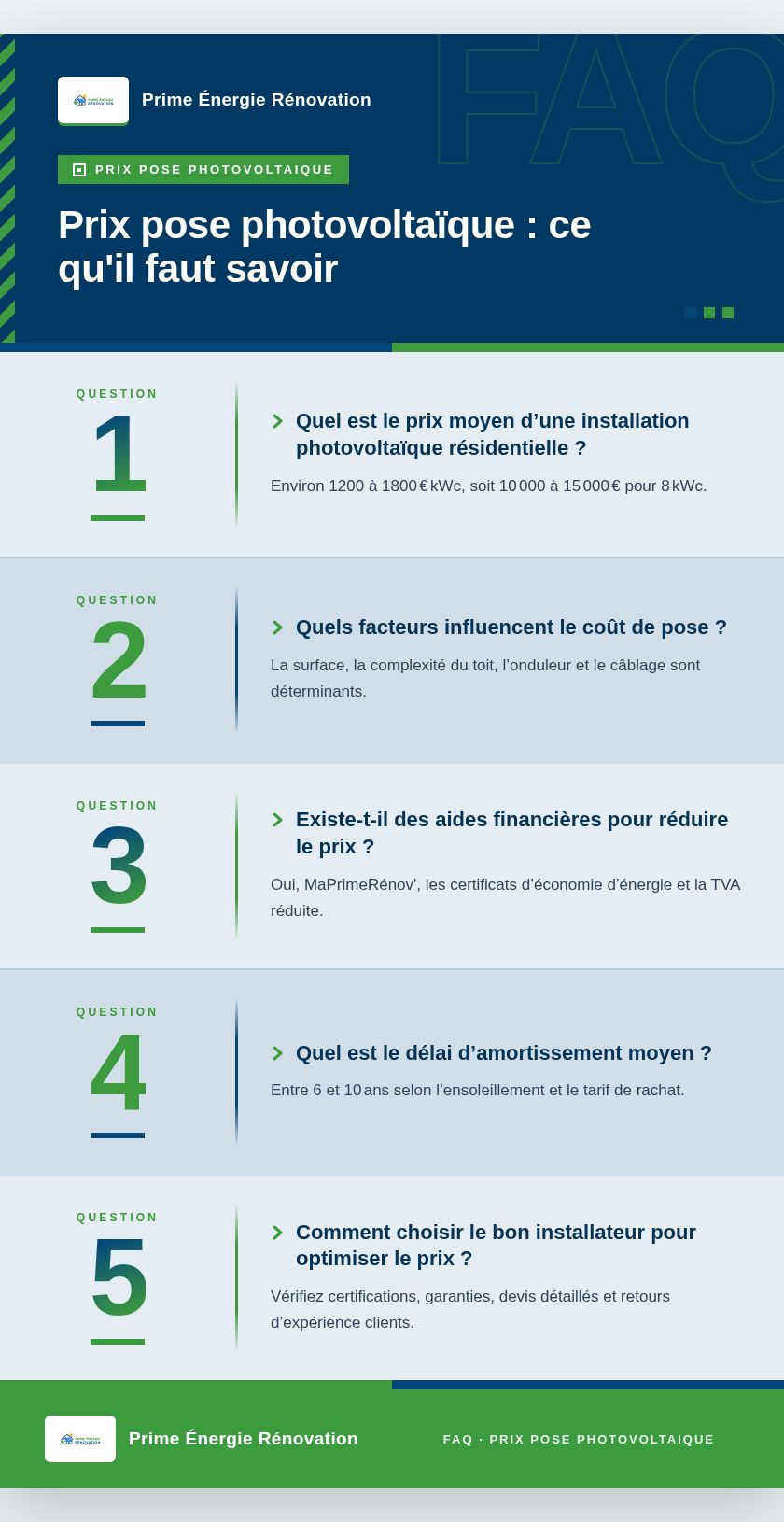 Infographie : Prix pose photovoltaïque : ce qu'il faut savoir