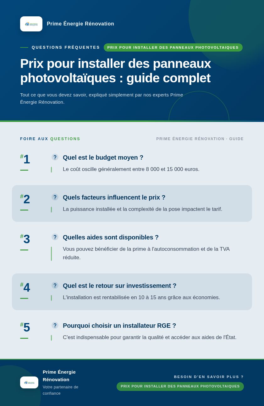 Infographie : Prix pour installer des panneaux photovoltaïques : guide complet