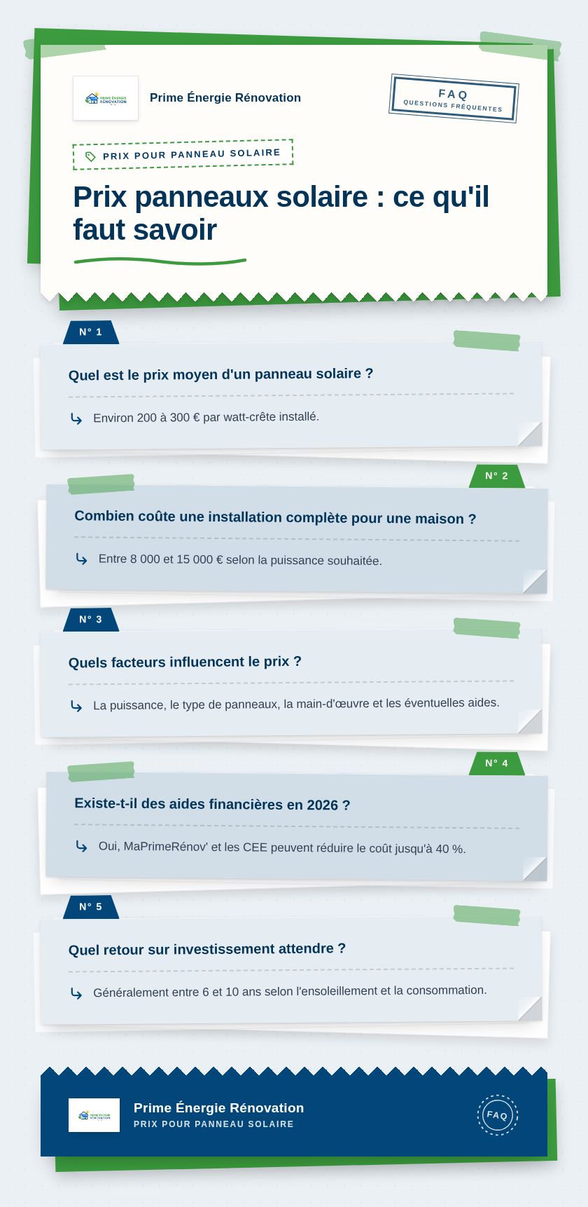 Infographie : Prix panneaux solaire : ce qu'il faut savoir