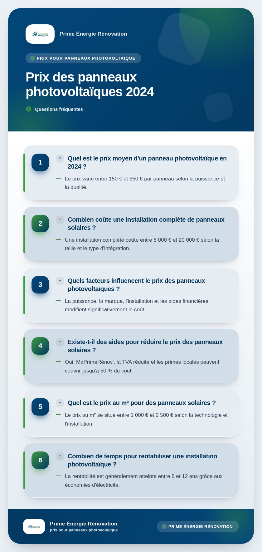 Infographie : Prix des panneaux photovoltaïques 2024