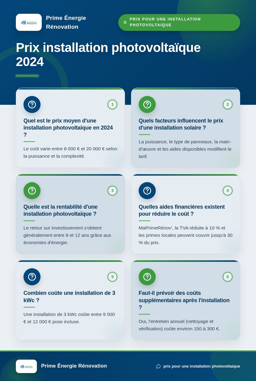Infographie : Prix installation photovoltaïque 2024