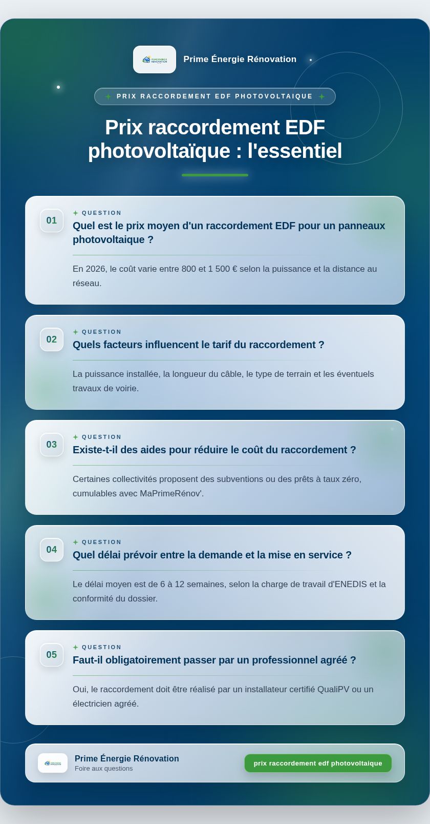 Infographie : Prix raccordement EDF photovoltaïque : l'essentiel