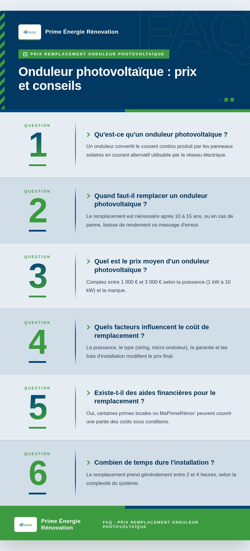 Infographie : Onduleur photovoltaïque : prix et conseils