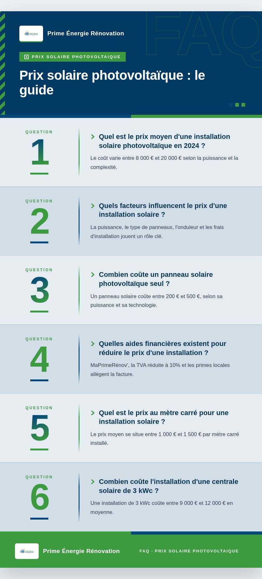 Infographie : Prix solaire photovoltaïque : le guide