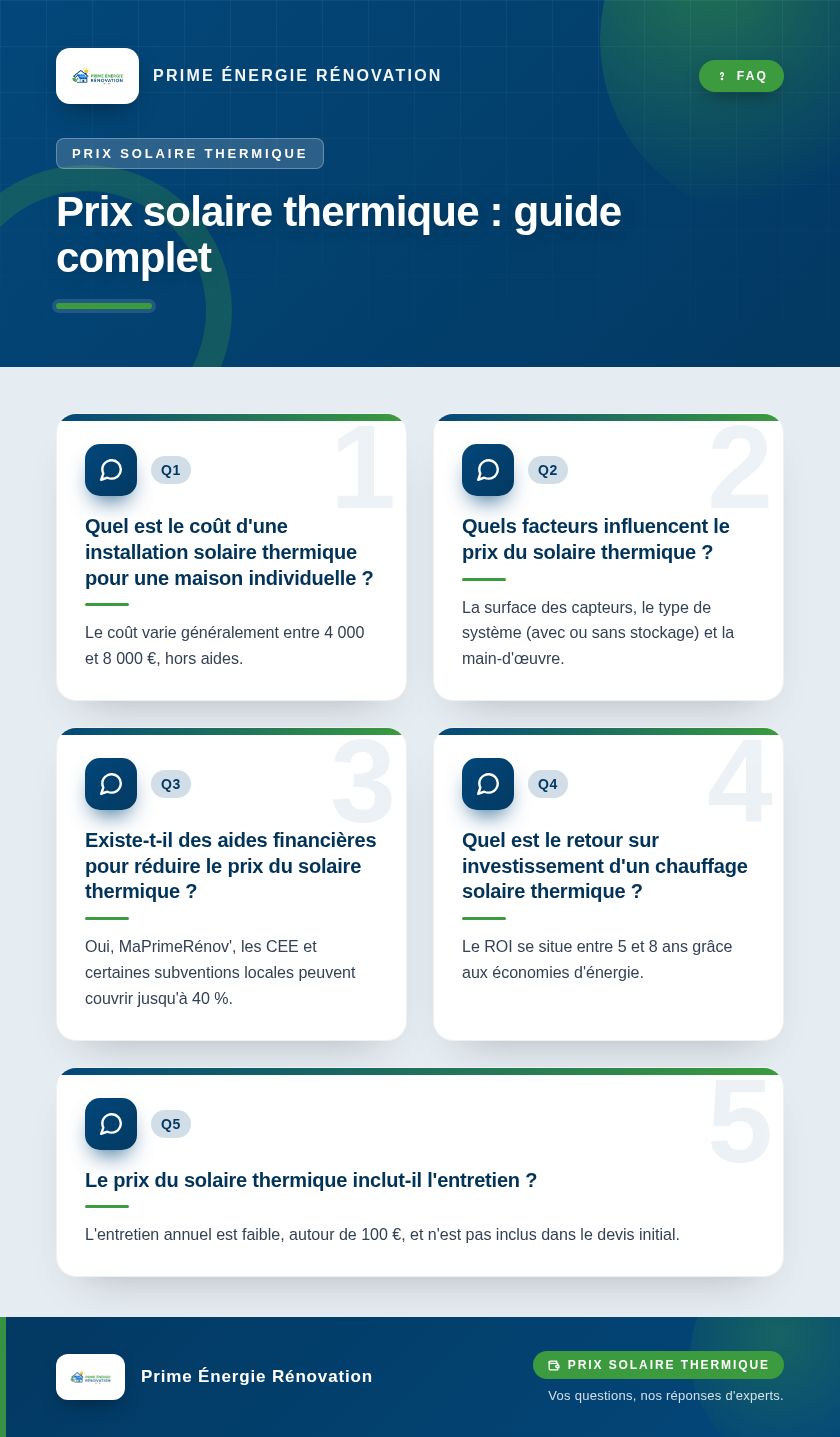 Infographie : Prix solaire thermique : guide complet