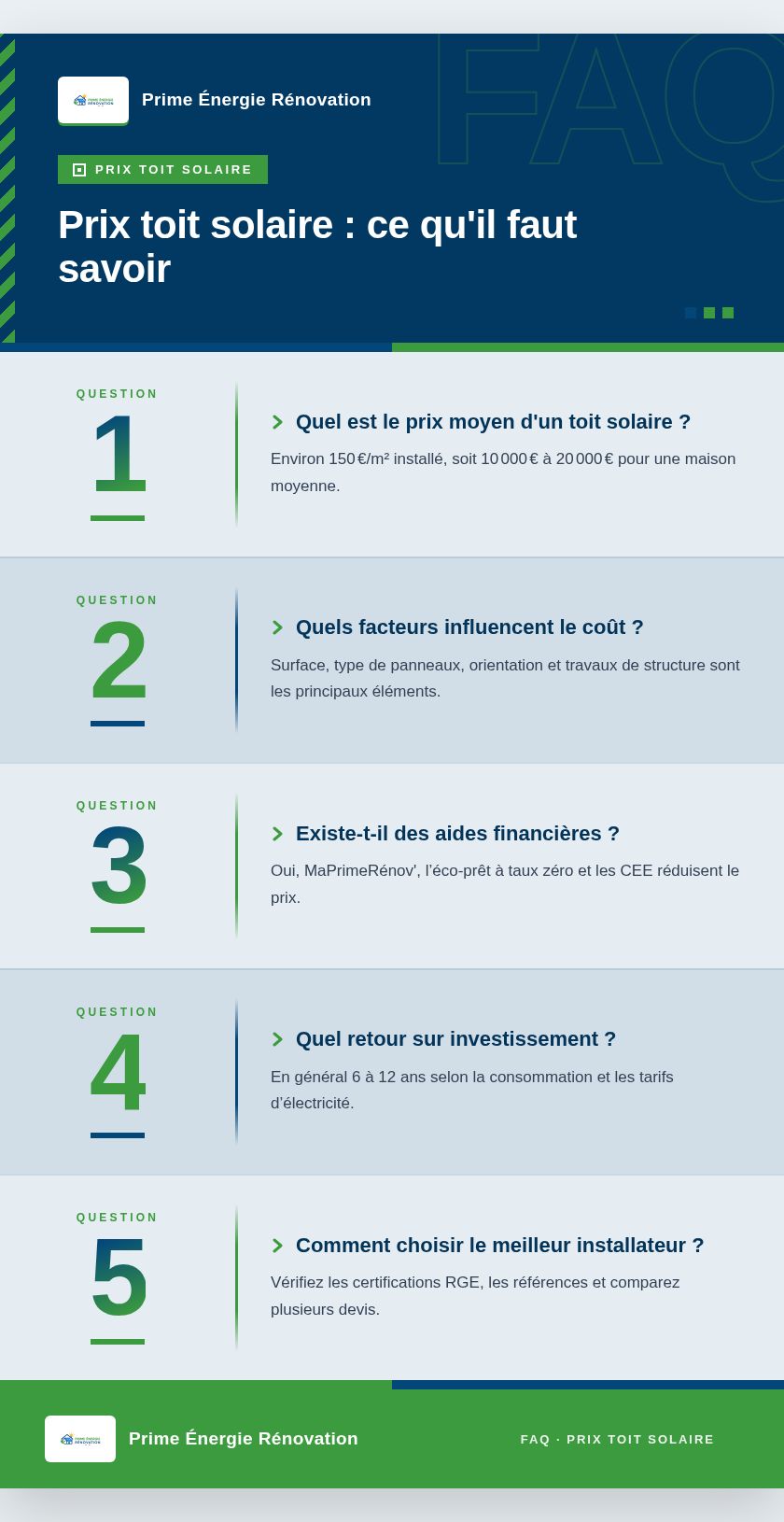 Infographie : Prix toit solaire : ce qu'il faut savoir