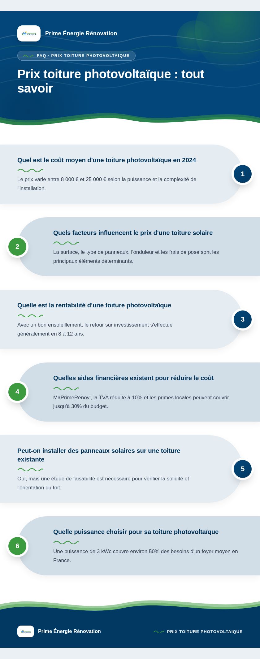 Infographie : Prix toiture photovoltaïque : tout savoir