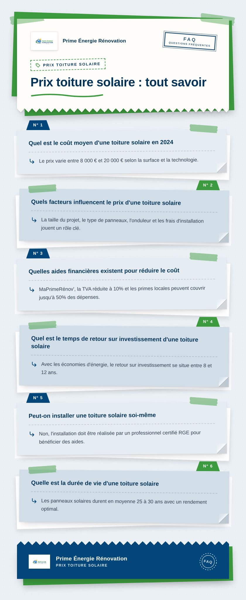 Infographie : Prix toiture solaire : tout savoir
