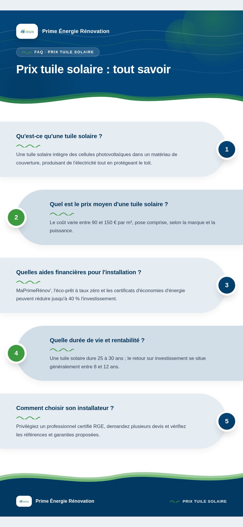 Infographie : Prix tuile solaire : tout savoir