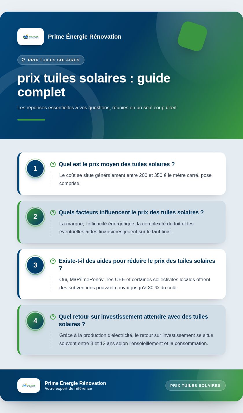 Infographie : prix tuiles solaires : guide complet
