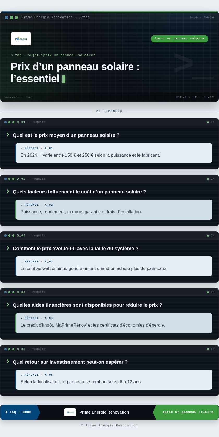 Infographie : Prix d’un panneau solaire : l’essentiel