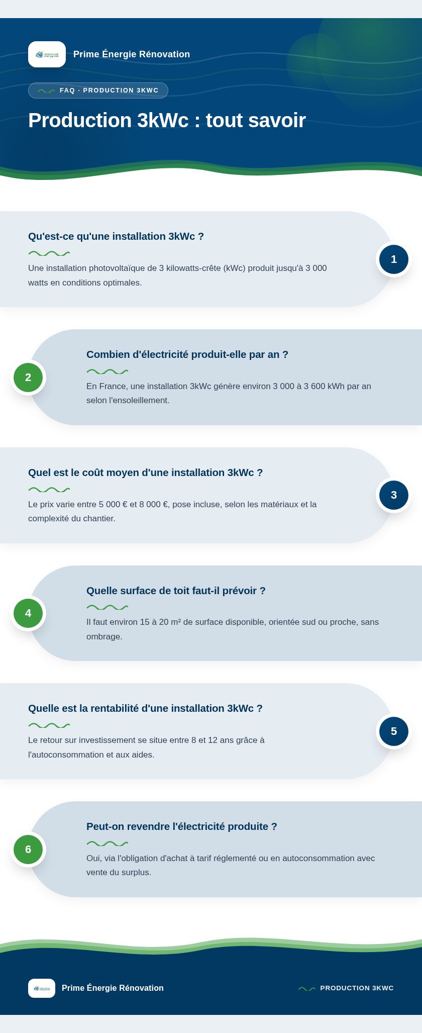 Infographie : Production 3kWc : tout savoir