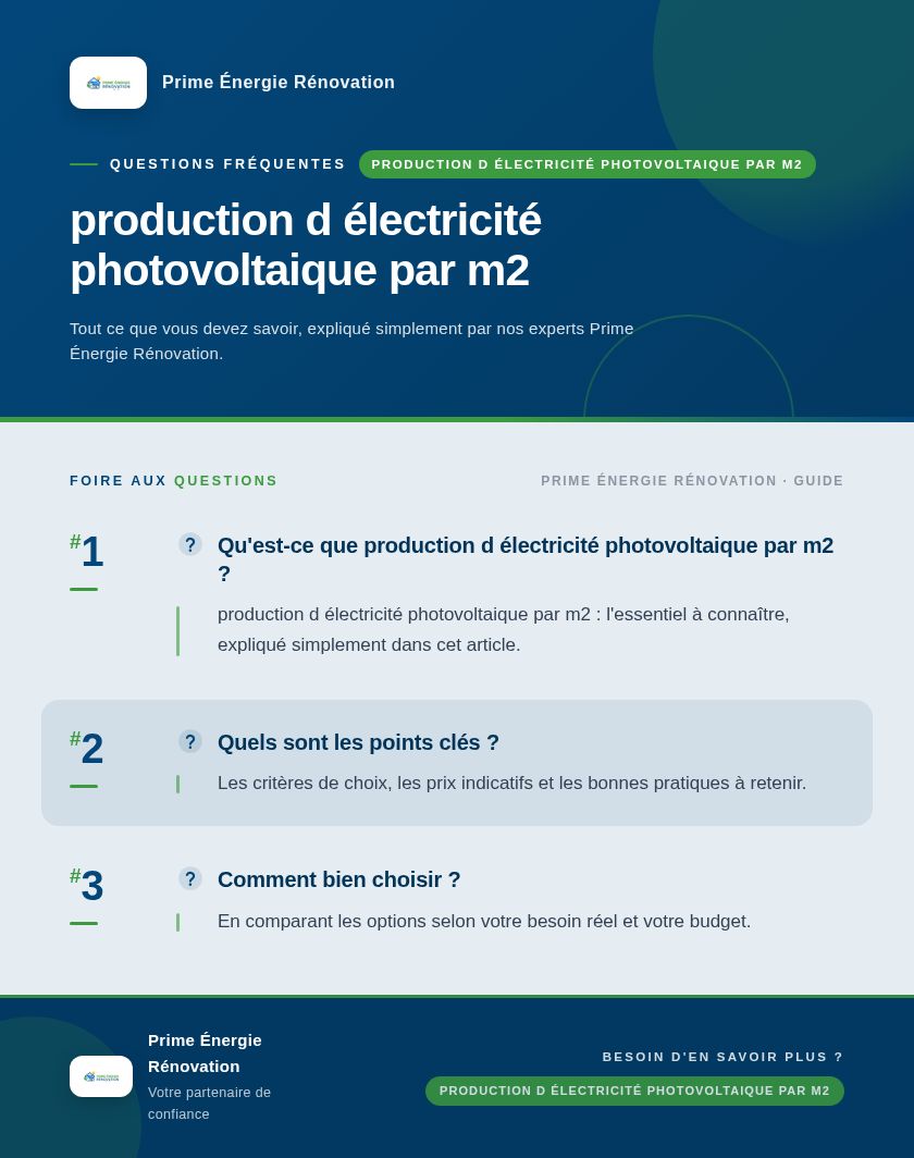 Infographie : production d électricité photovoltaique par m2