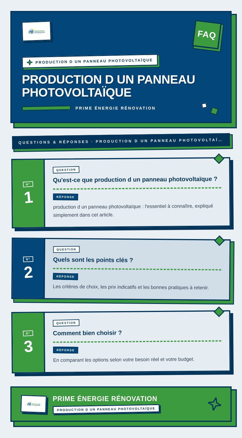 Infographie : production d un panneau photovoltaïque