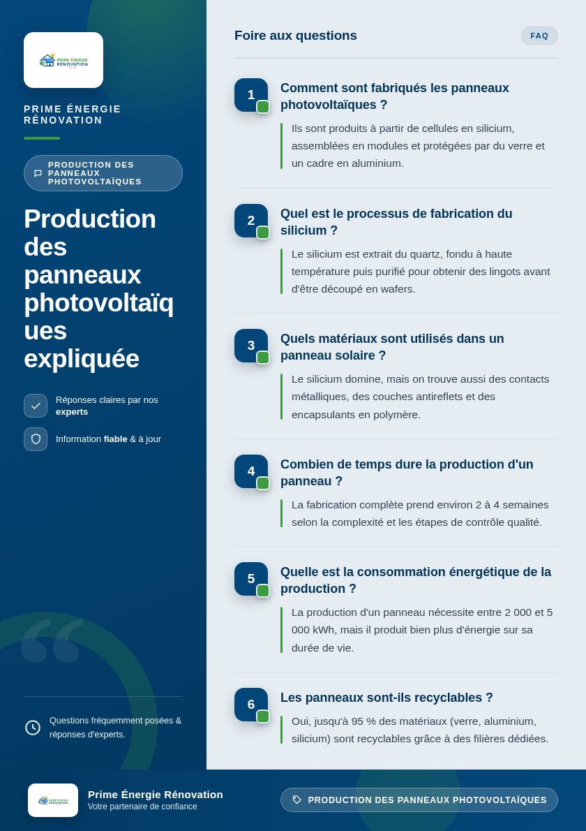Infographie : Production des panneaux photovoltaïques expliquée