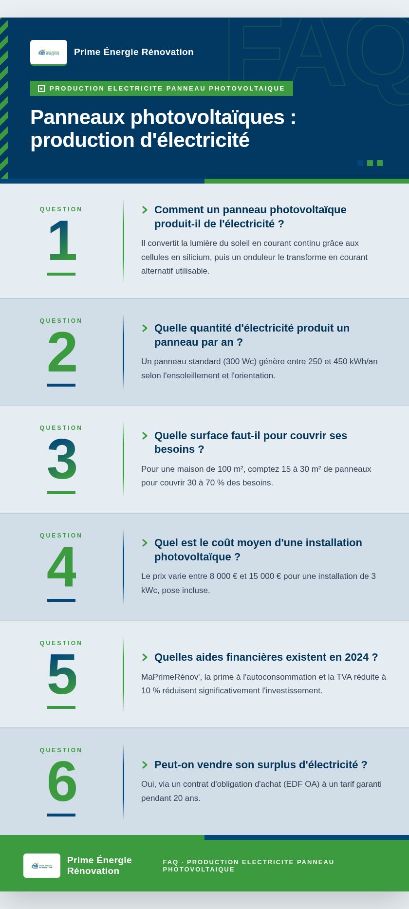 Infographie : Panneaux photovoltaïques : production d'électricité